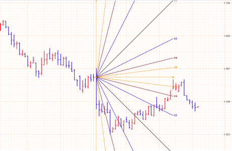 Geometrical Angles